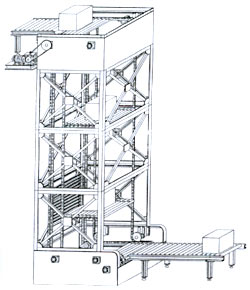 CONTINUOUS VERTICAL CONVEYOR